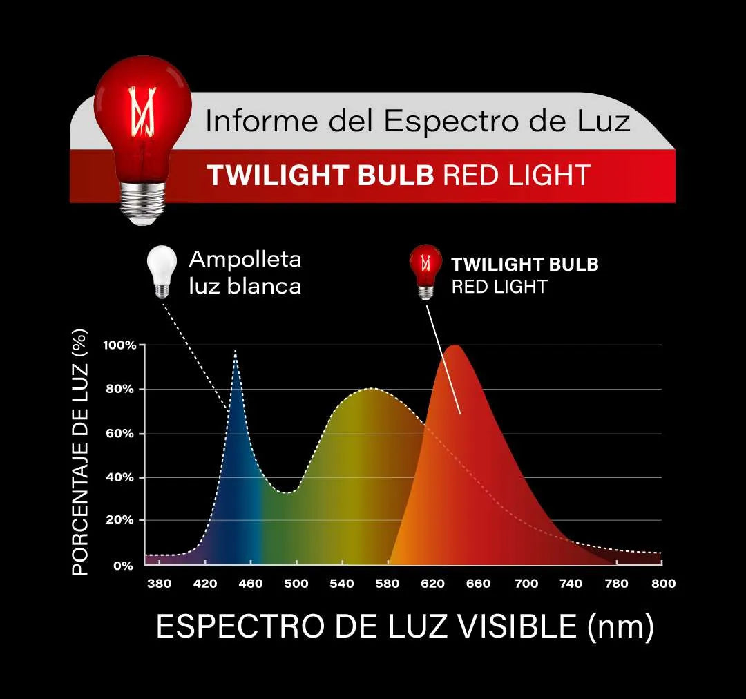 Ampolleta Roja (sin luz azul)- Twilight